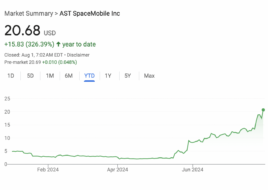 AST SpaceMobile Stock Surges, Hits $5.6B Market Cap