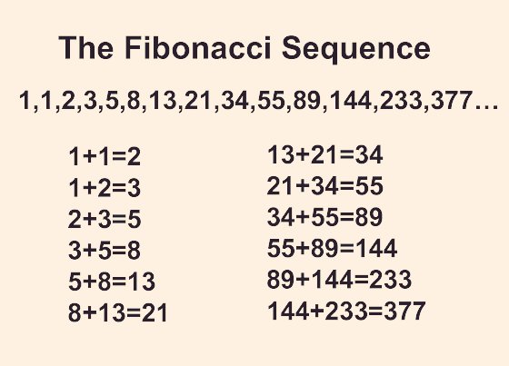 Stock Market Scientist בטוויטר Fibonacci Simplified Its A Concept Developed By Mathematician Leonardo Fibonacci In 13th Century Fibonacci Sequence Is A Series Of Numbers From 1 To Infinity As Each Number Is