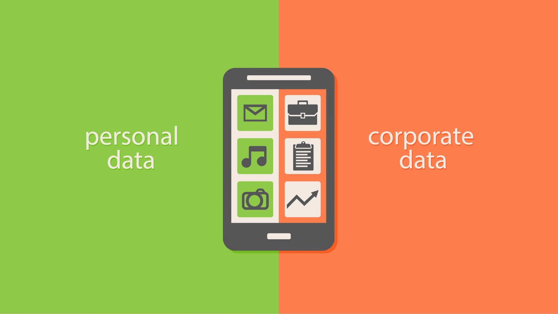 mobile device management diagram