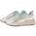 Chaussures Femme Baskets basses Serafini Bsks libu Blanc