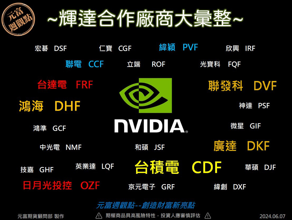 【熱門話題-輝達合作廠商大彙整//黃金 金價有影】