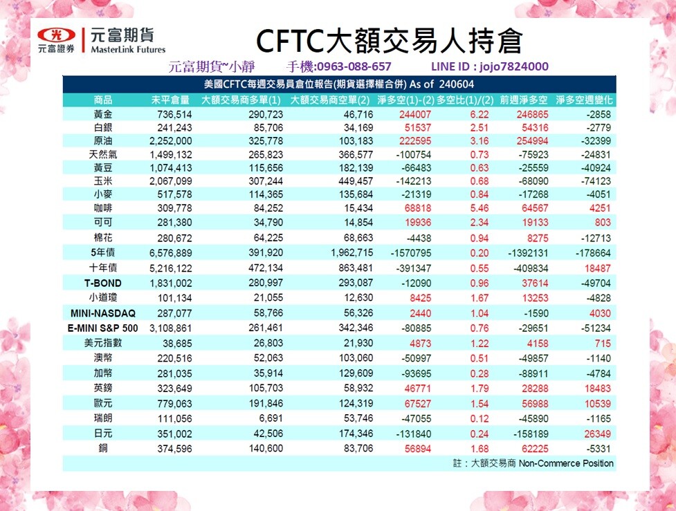 海期專業【6月10日~6月14日海期焦點數據&CFTC大額交易人持倉】