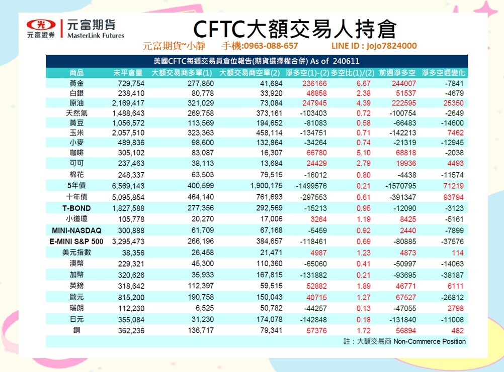 【6月17日~6月21日海期焦點數據&CFTC大額交易人持倉】