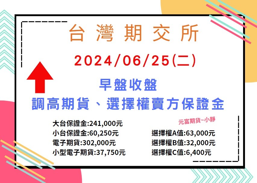 2024/6/25(二) 期交所早盤收盤調高期貨保證金/選擇權賣方保證金