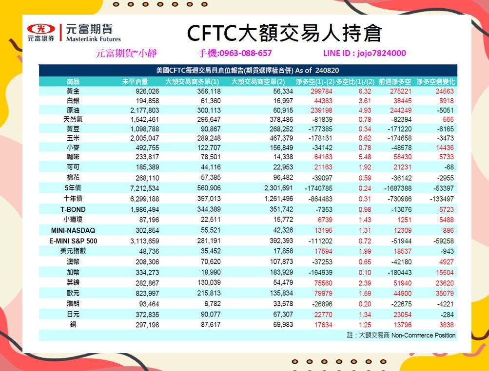 【8月26日~8月30日海期焦點數據&CFTC大額交易人持倉】