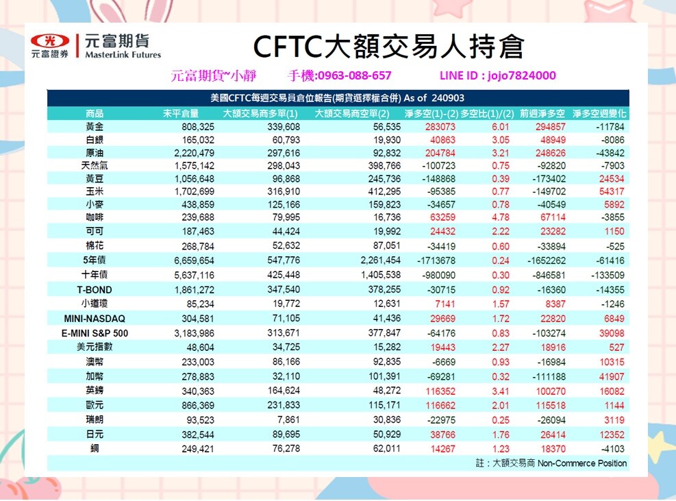 海期專業【9月9日~9月13日海期焦點數據&CFTC大額交易人持倉】