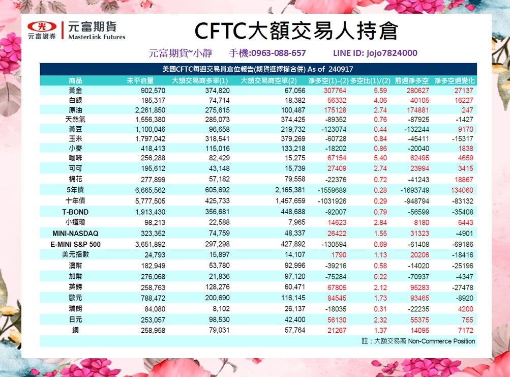 【9月23日~9月27日海期焦點數據&CFTC大額交易人持倉】