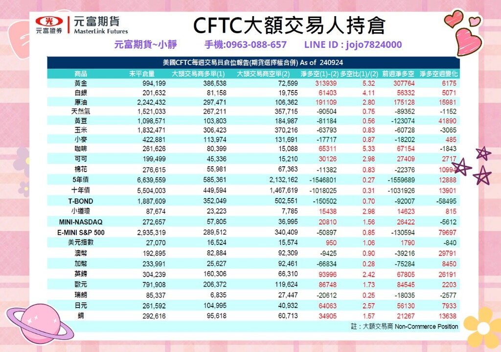 海期專業【9月30日~10月4日海期焦點數據&CFTC大額交易人持倉】