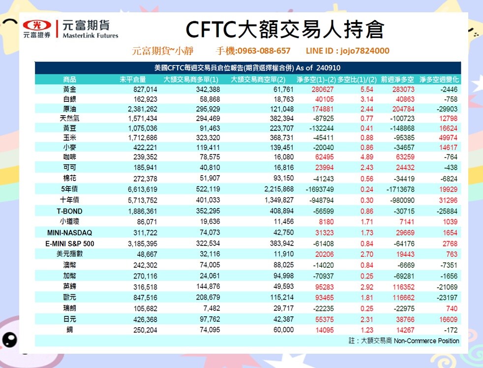 海期專業【9月16日~9月20日海期焦點數據&CFTC大額交易人持倉】