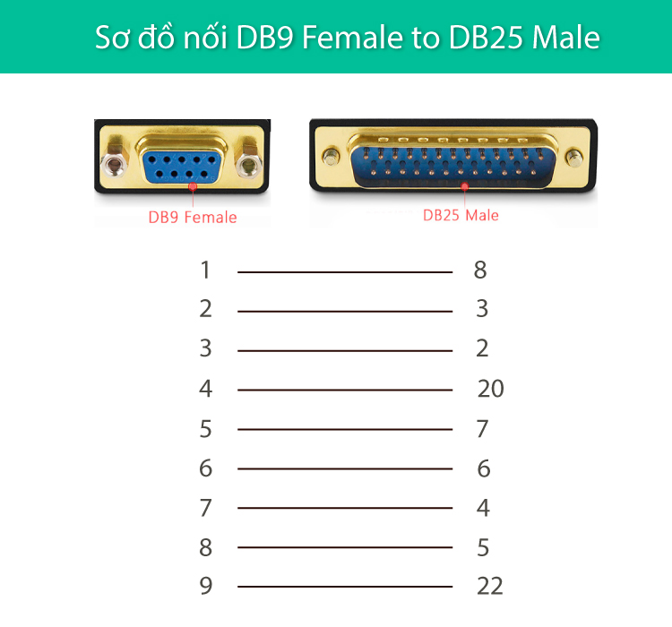 RS232 Cable DB9 Female Pinout