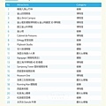 【韓國釜山2024】免費螃蟹專車！去機張市場吃比臉大的帝王蟹