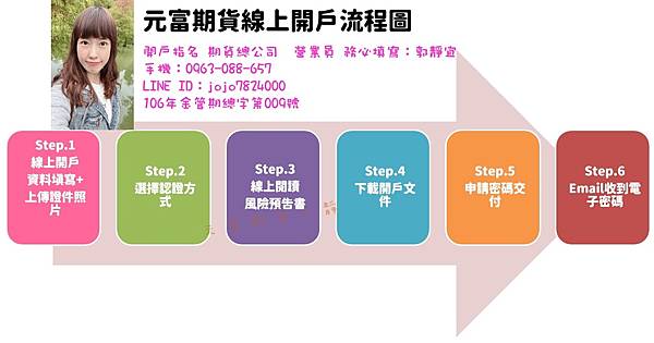 元富期貨小靜~期貨選擇權 24小時線上開戶 簡單、方便又快速，線上開戶流程教學！