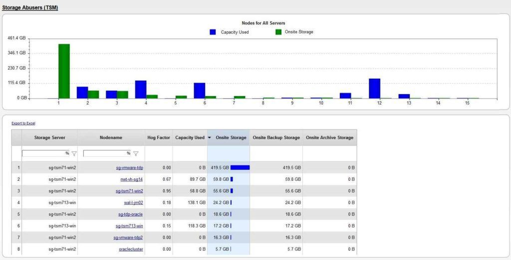 It Infrastructure Project Plan Template It Infrastructure Capacity Planning Template and Storage