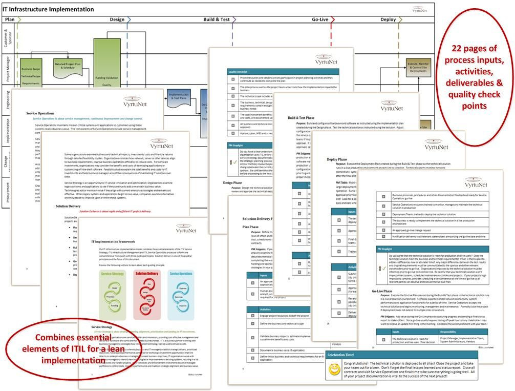 It Infrastructure Project Plan Template It Infrastructure Implementation Process &amp; Checklist for It