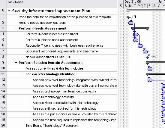 It Infrastructure Project Plan Template Migration Project Plan Template Elegant Security