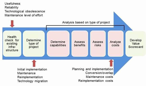 It Infrastructure Project Plan Template Network Infrastructure assessment Template Best It