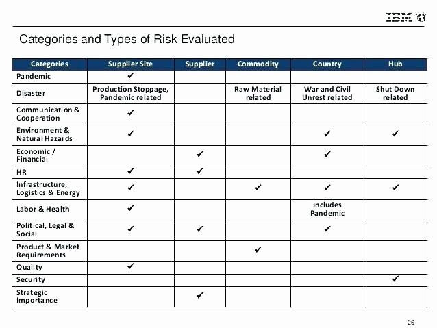 It Infrastructure Project Plan Template Network Infrastructure assessment Template Luxury Network