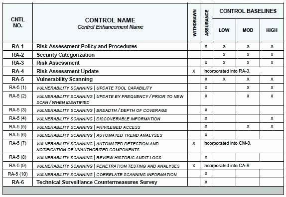 It Infrastructure Project Plan Template Nist Security assessment Plan Template Luxury It