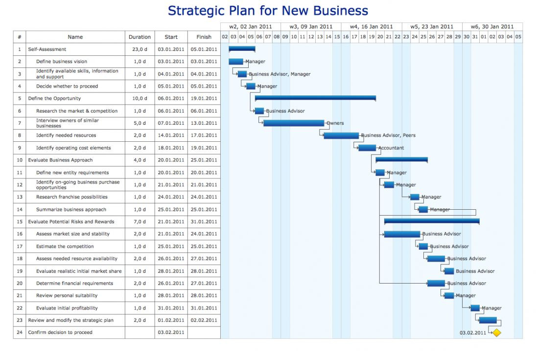 It Infrastructure Project Plan Template Pin On Plan Templates