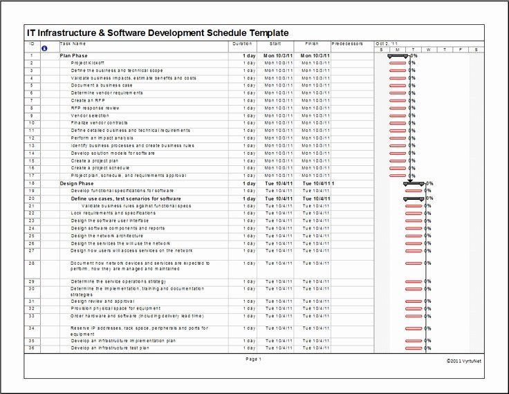 It Infrastructure Project Plan Template software Development Plan Template Luxury It Infrastructure