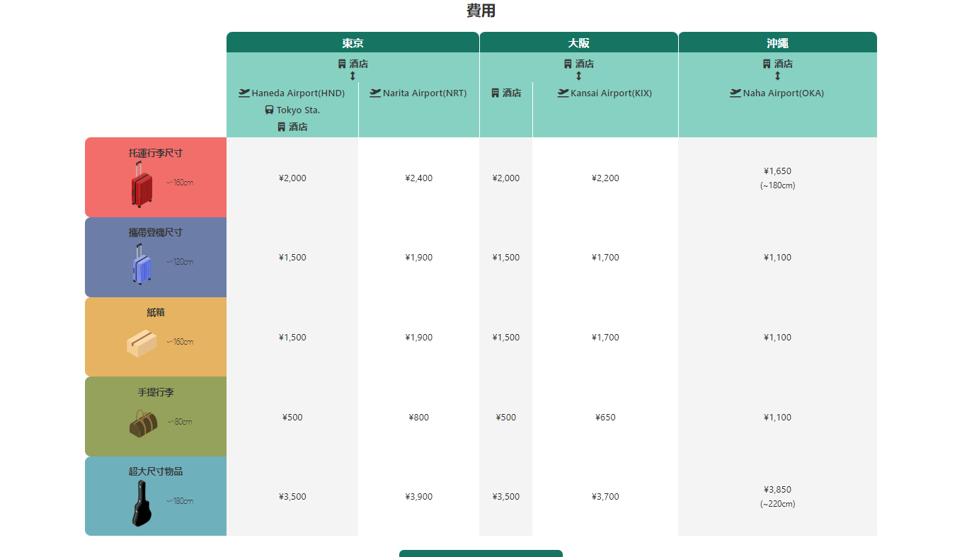 Airporter｜沖繩那霸機場寄送行李到那霸市飯店 Before U Go行李寄送只要1100円起 一入境就能輕裝備開始玩