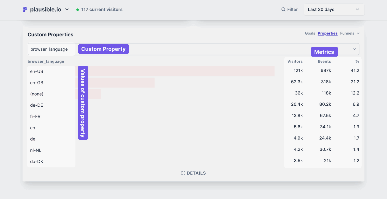 An example of custom dimensions from the analytics dashboard