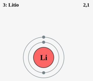 Shell Model Of Lithium With 3 Protons, HD Png Download , Transparent ...