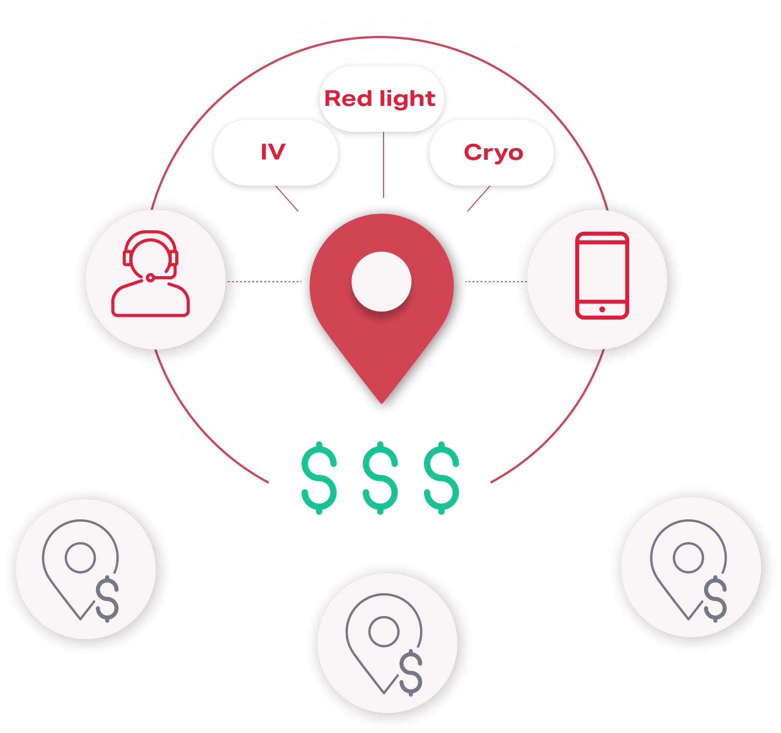 Increase revenue per client