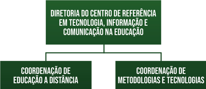 Organograma do Centro de Referência