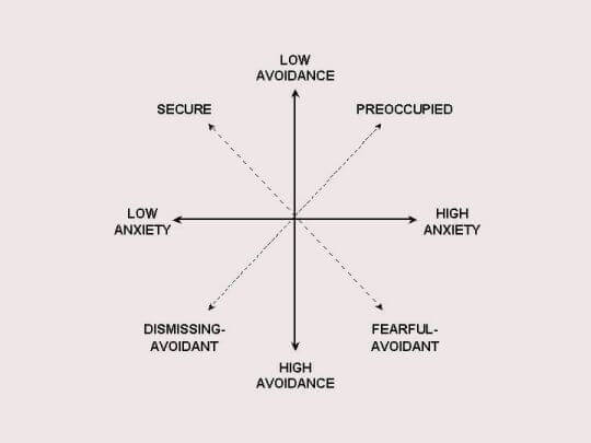 Active Constructive Responding Attachment