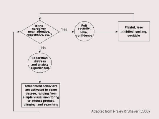 Active Constructive Responding