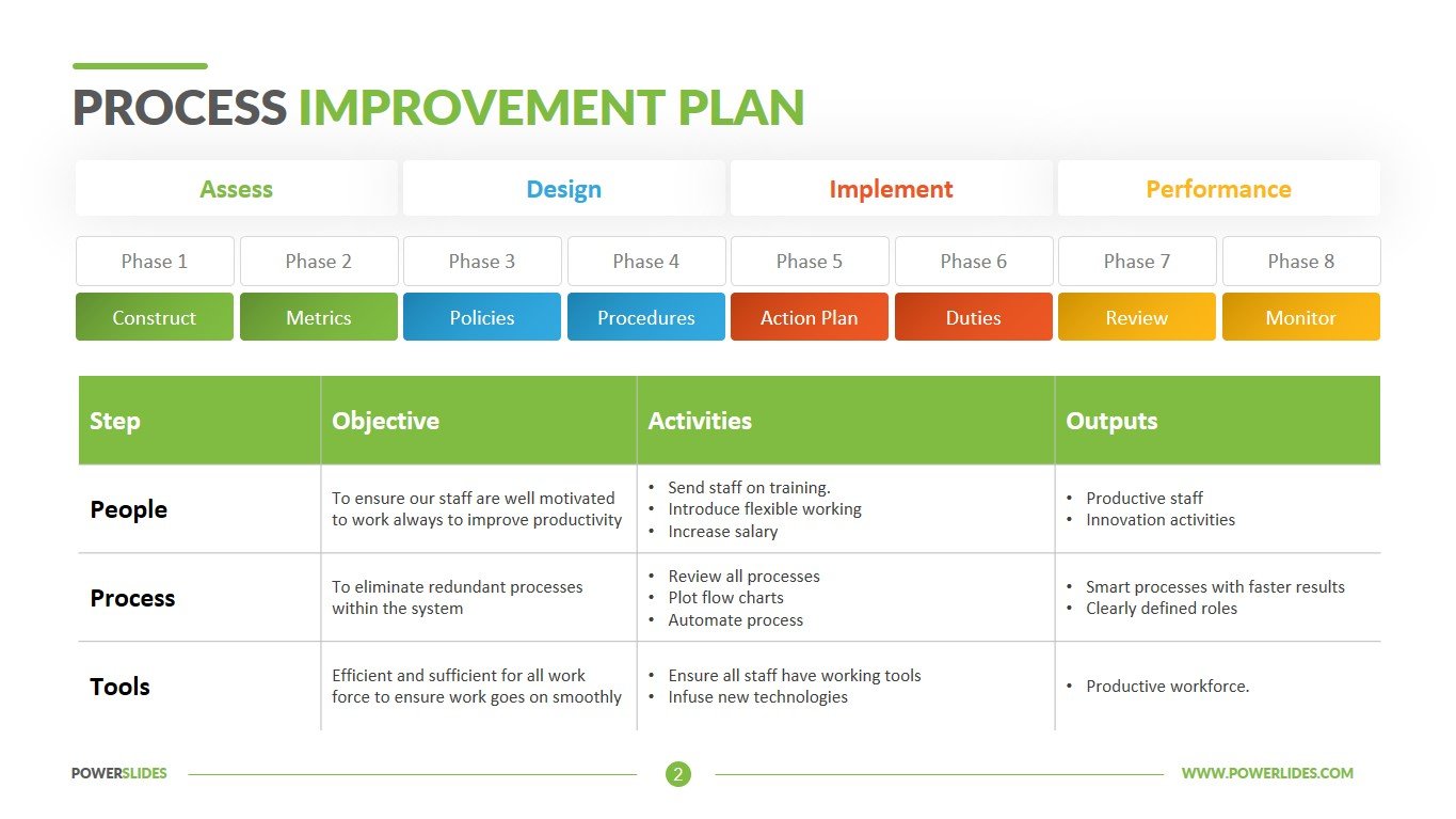 10 Lean Templates Ideas Process Improvement Templates Excel Templates ...