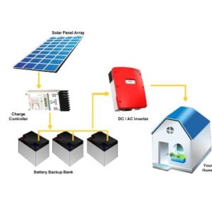 Off-Grid Solar System Price