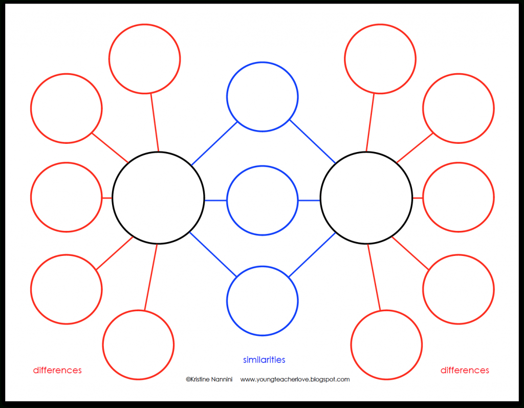 Free Bubble Map Template Editable