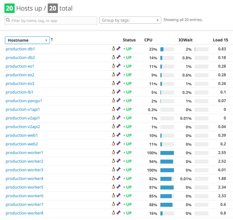 Migrating Listen Notes servers to AWS