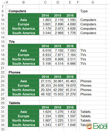 sumifs, lookup, vlookup, 3d lookups, 3d lookup