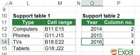 3d lookup, 3d lookups, excel, vlookup, support table