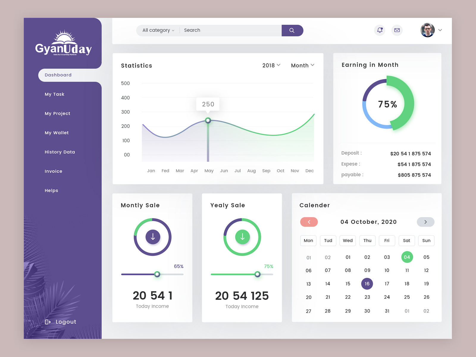 Dashboard Admin Panel Psd Template Dashboard Design Dashboard - Vrogue