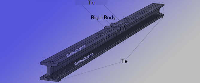 Finite Element Analysis of Pre-Stressed Ultra High-Performance Concrete (UHPC) Girders