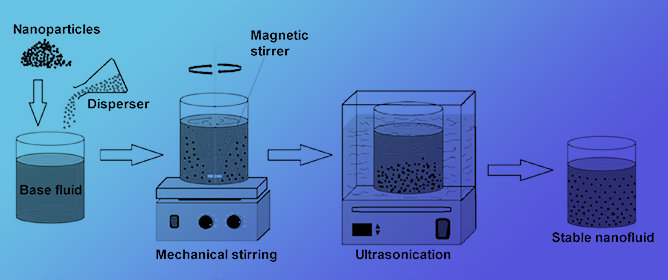 Nanoparticles in Drilling Fluids: A Review of Types, Mechanisms, Applications, and Future Prospects