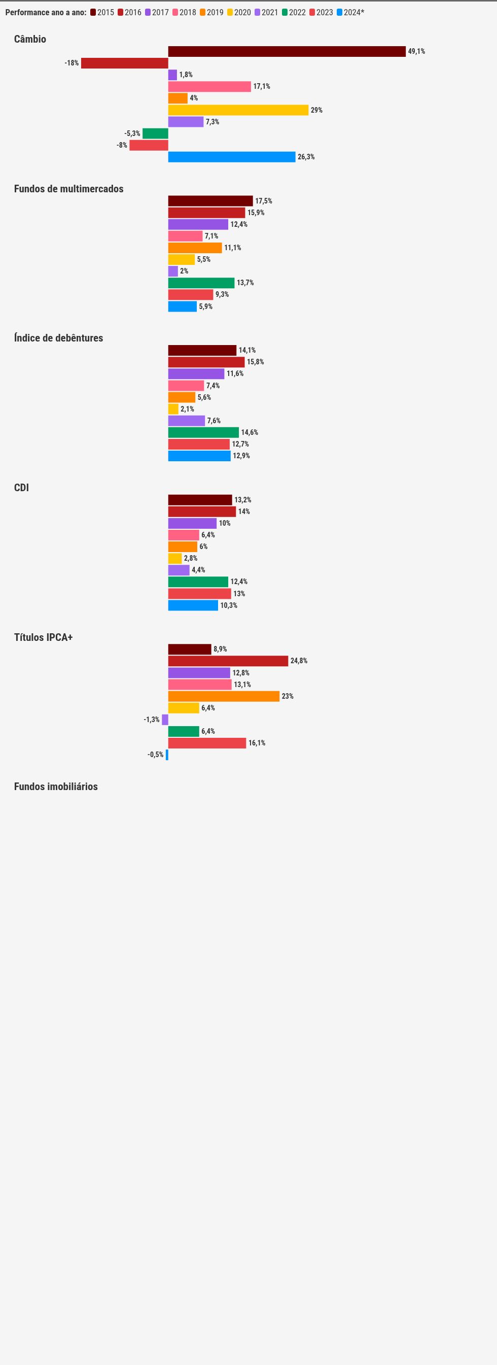 chart visualization