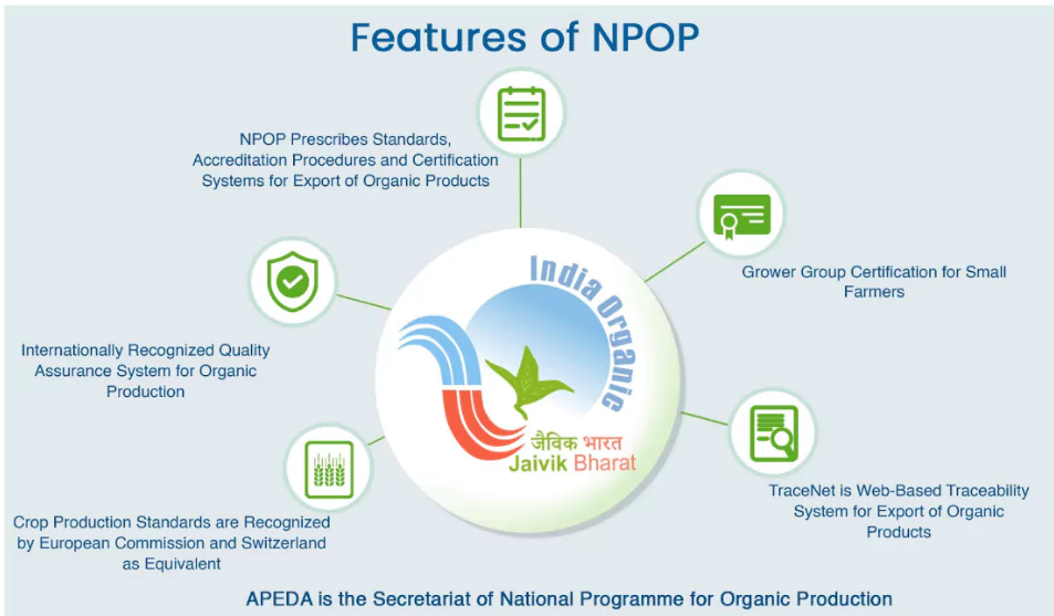 National Programme for Organic Production