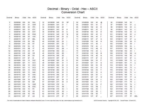 How to add 3 binary numbers together at a time. I understand the basic ...