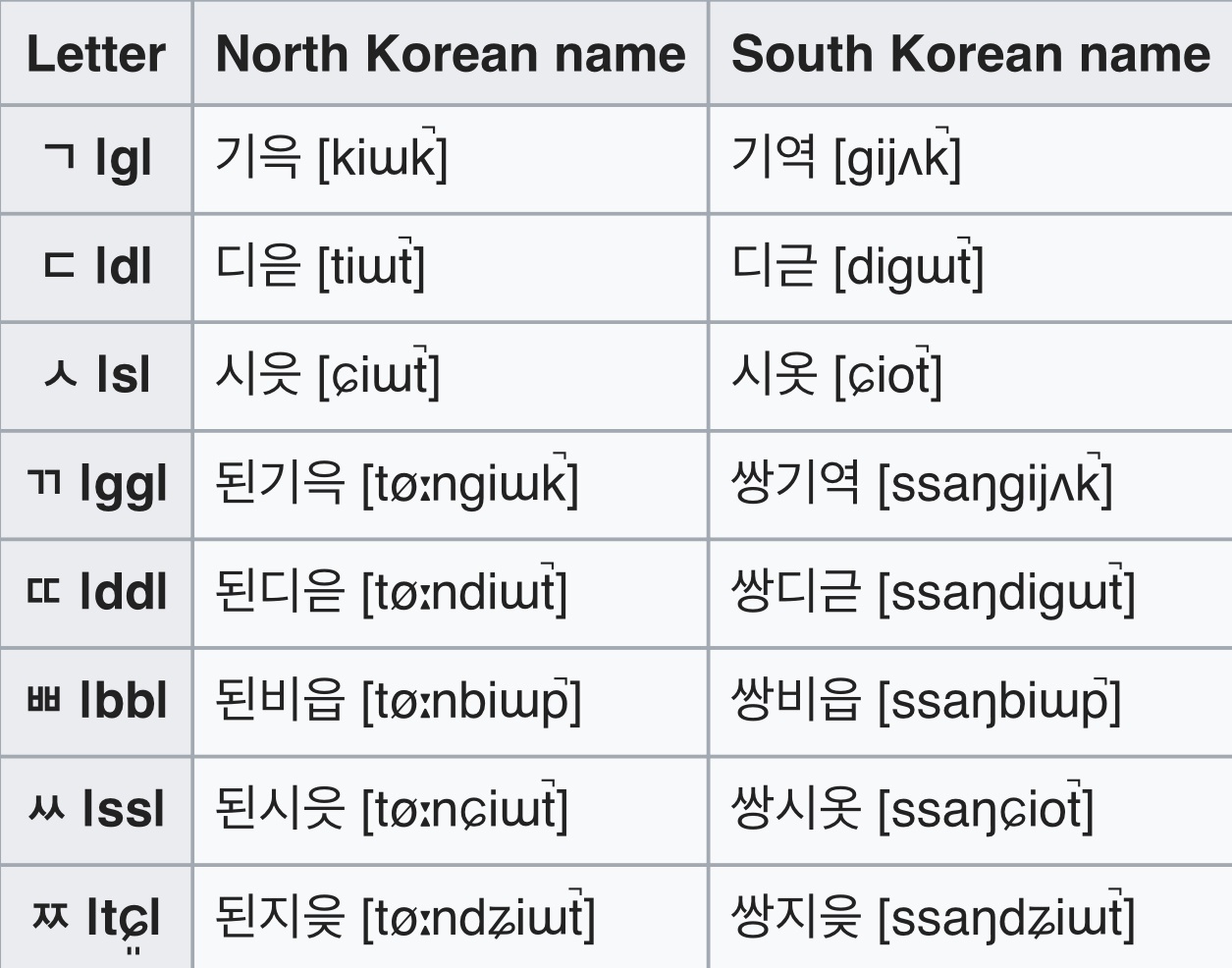 What Don T They Tell You About The Language Of South Korea Quora