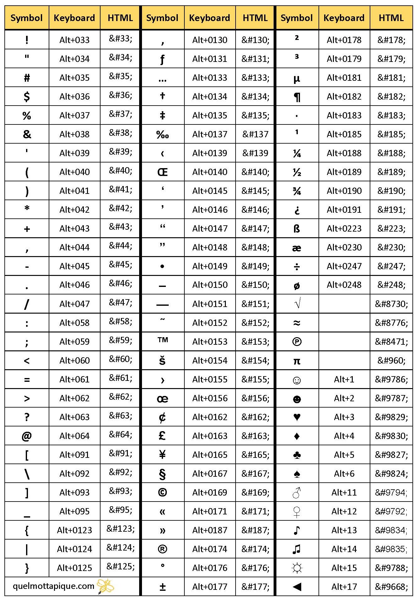 US ASCII Code Chart