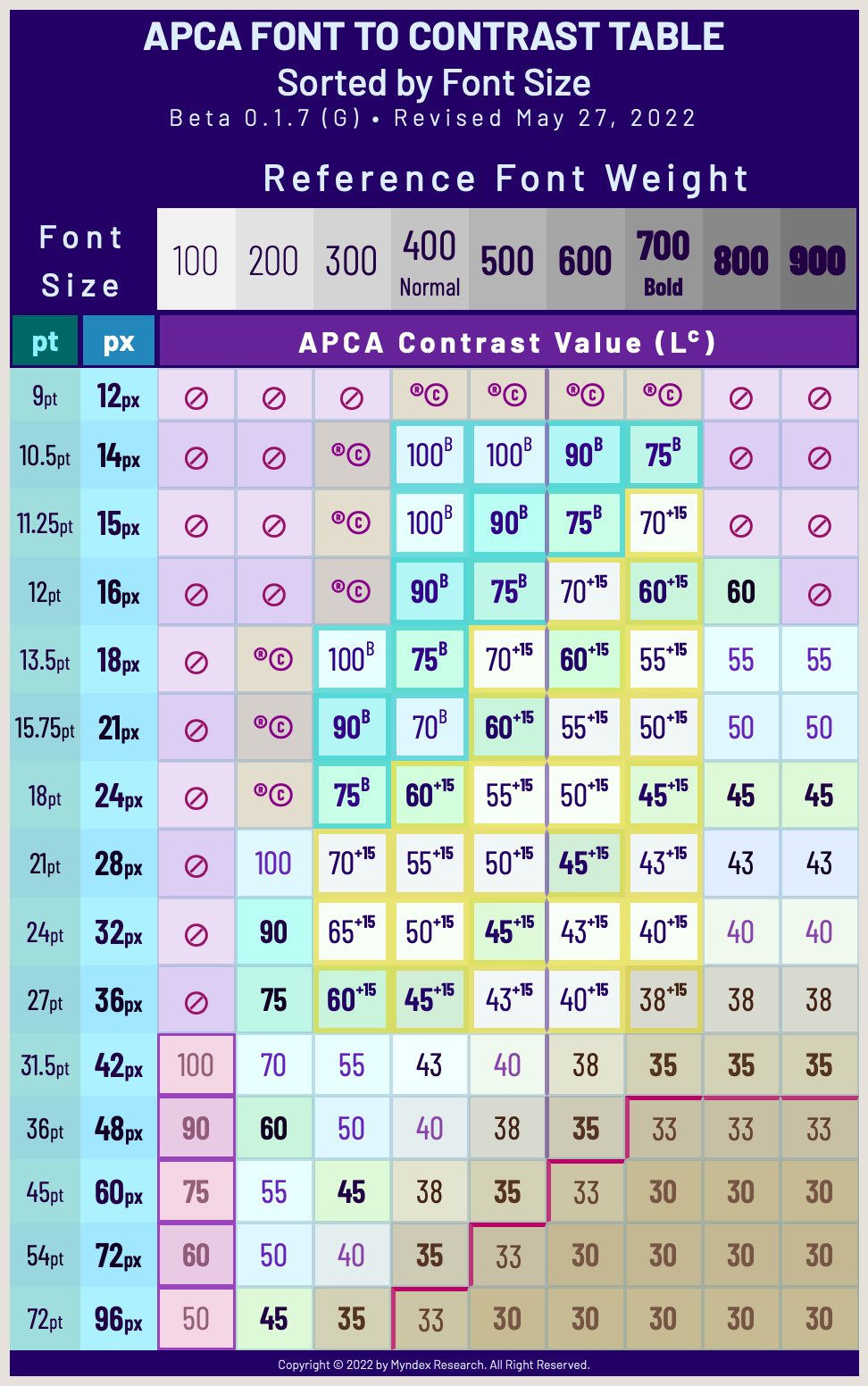 Font LOOKUP TABLE