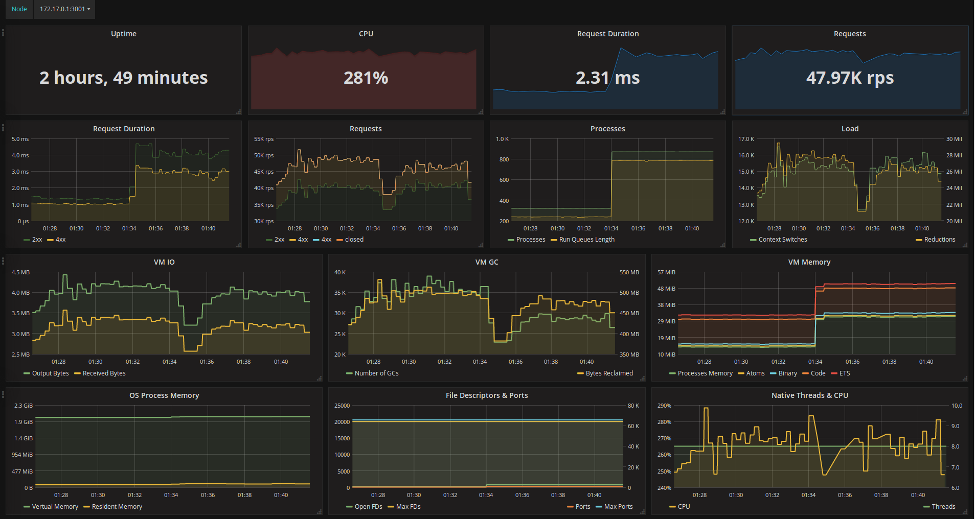 Elli Dashboard