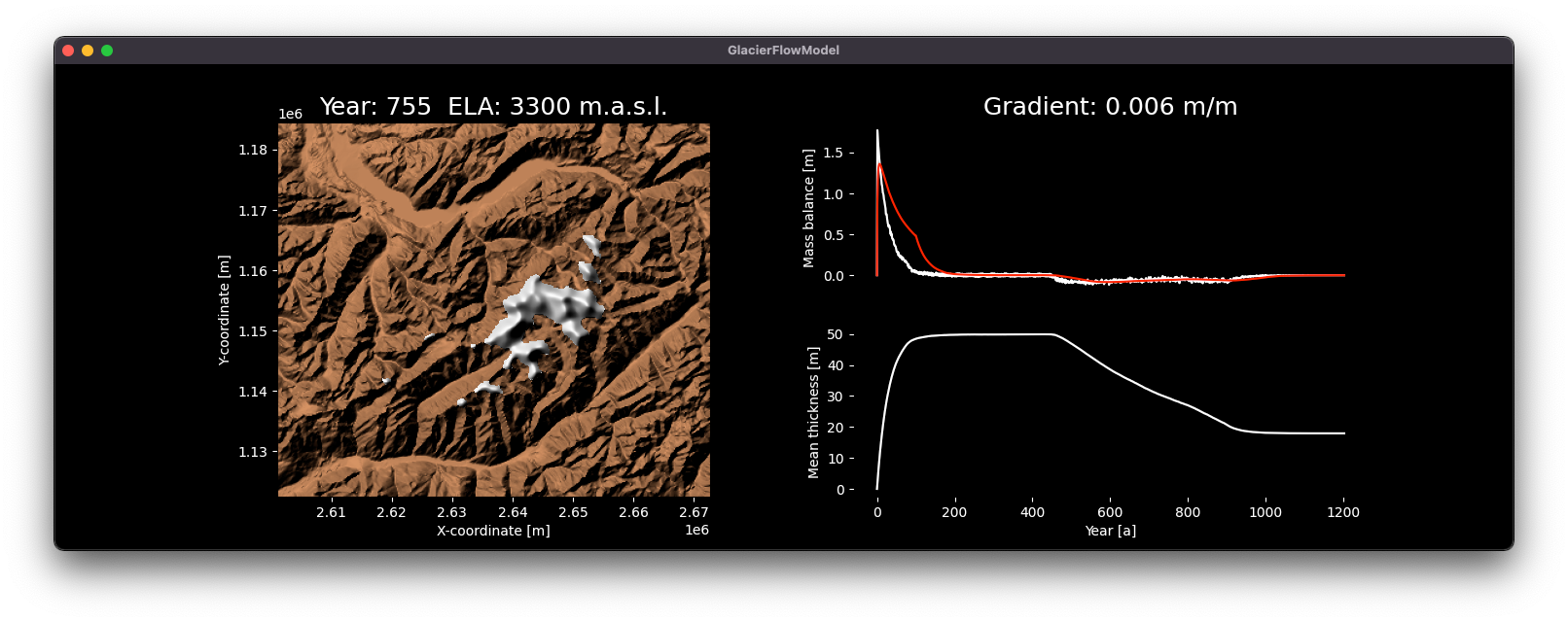 https://github.com/munterfi/glacier-flow-model