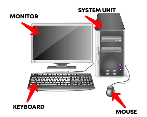 13 Basic Things To Know About Computers