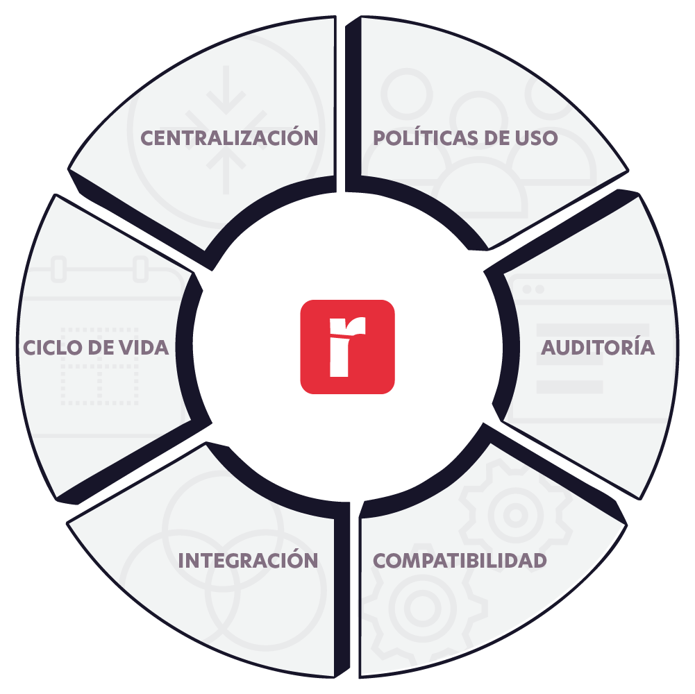 gestionar-centralizar-certificados-digitales-redtrust